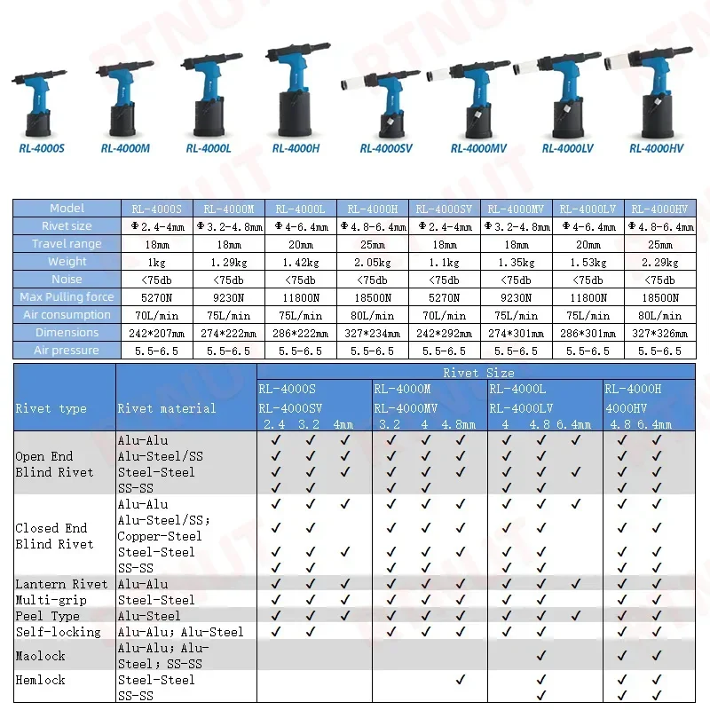 Pneumatic Rivet Gun Industrial - đánh giá và giá Rivet Gun Air