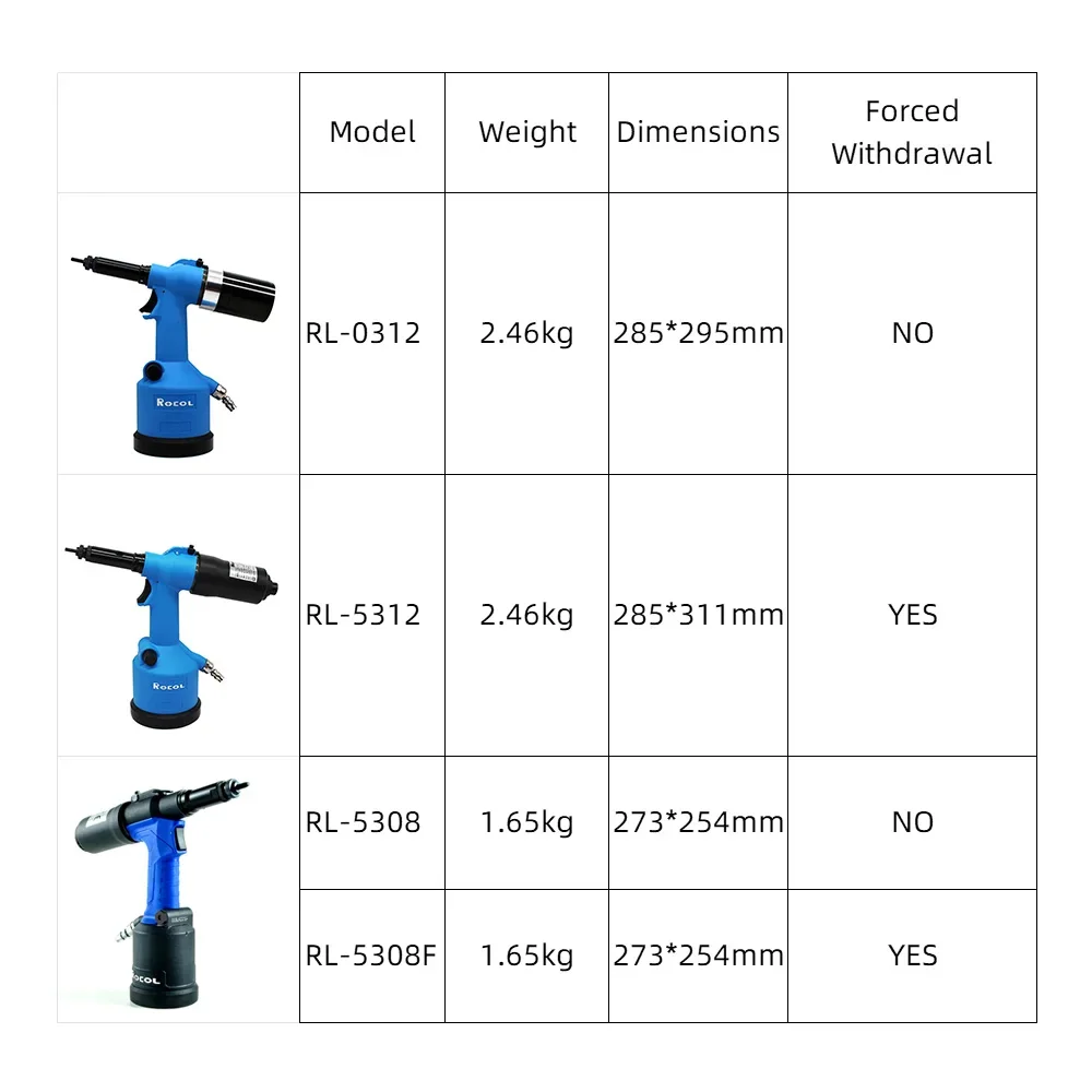Công Nghiệp Đinh Tán Nut Gun T - đánh giá và giá Rivet Gun Air