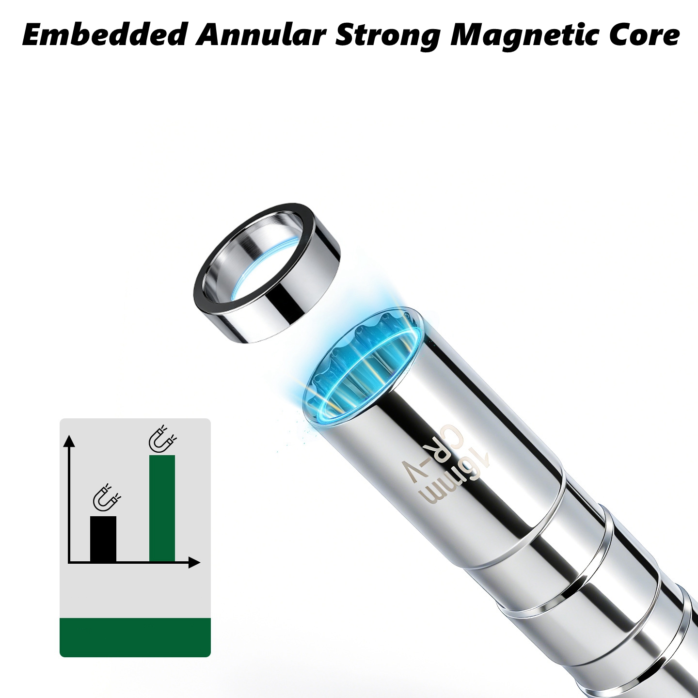Motor Spark Plug Socket Wrench - đánh giá và giá Spark Plug Socket Set